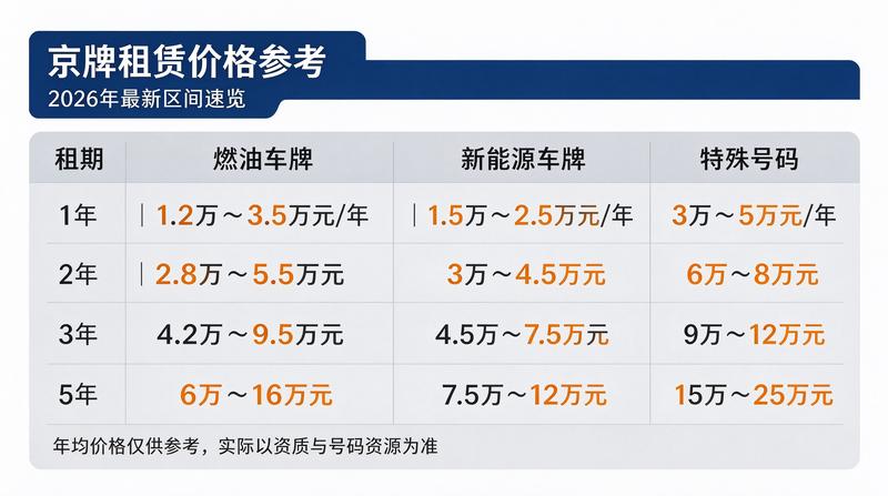京牌租赁合同